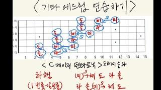 기타 애드립(solo)  어떻게 하지?기타 애드립 연습 방법1