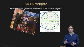 SIFT Descriptor | SIFT Detector