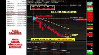 How BUY/SELL Signal Software Helps Stock Market Beginners Make Money is explained in this Amibroker