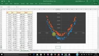 Introduction to Support Vector Machine (SVM) and Kernel Trick (How does SVM and Kernel work?)