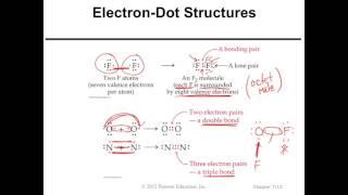 CHM131 Video1