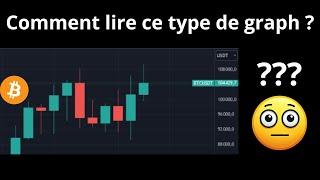  Comprendre les Bougies Japonaises en 7 Minutes (#1 Formation Analyse Technique Crypto)