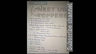 stress-strain curve |#shorts | @studymaterial79 .....