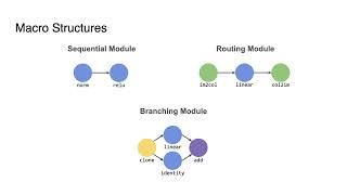 [AUTOML24] einspace: Searching for Neural Architectures from Fundamental Operations