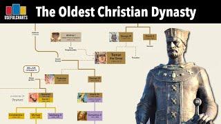 Georgian Monarchs Family Tree