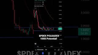 Polkadex PDEX Crypto 100X Gem!!!