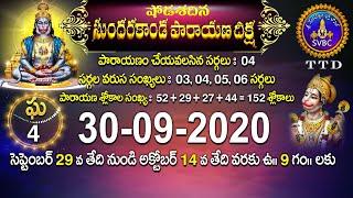 షోడశదిన సుందరకాండ పారాయణ దీక్ష | SHODASADINA SUNDARAKANDA DEEKSHA | TIRUMALA | 30-09-2020 | SVBC TTD