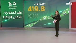 ملف استضافة ⁧‫السعودية‬⁩ لبطولة كأس العالم 2034 يحصل على تقييم 419.8 من 500