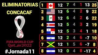 TABLA DE POSICIONES y RESULTADOS Jornada #12 OCTAGONAL FINAL CONCACAF rumbo a CATAR 2022