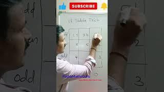 17 Table Trick | Table Trick of 17 #shorts #ytshorts #youtubeshorts #table