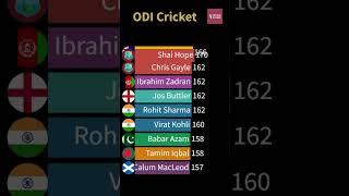 Highest ODI Score in Last 5 Years