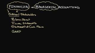 Financial vs  Managerial Accounting