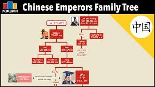 Chinese Emperors Family Tree | Qin Dynasty to Qing Dynasty (221 BCE - 1912 CE)