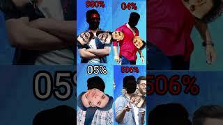 Ready for the 05% Challenge Kabirath Bishnu Part 18 !   % Ronaldo vs Football Shorts #shortsfeed