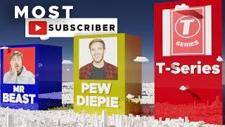 The Most Subscribed YouTube Channels in 3D | Countless Number