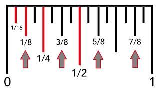 Measuring between inches to an accuracy of 1/16"