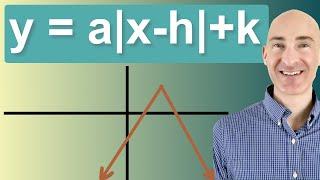 Graphing Absolute Value Functions (y=a|x-h|+k)