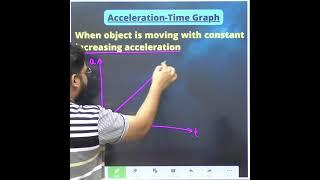 OBJECT MOVING WITH INCREASING ACCELERATION  ACCELERATION TIME GRAPH  #atgraph #graphicalanalysis