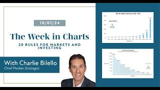 20 Rules for Markets and Investing | Charlie Bilello | Creative Planning