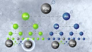 USANA Compensation Plan (AU en) | USANA Video