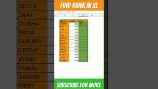 How to find rank excel | excel for biginers | basic to advance excel | #excel #excelformula #shorts