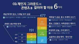 체인지 그라운드의 콘텐츠 거르는게 답(요약판)