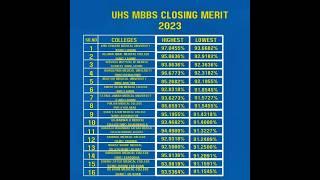 Uhs closing merit list for MBBS and BDS 2024#uhsmeritlist#uhsmdcat#mdcat2024#mdcat2024result#szambu