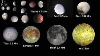 The Best Space Size Comparison of the Universe