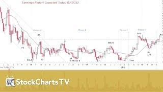 Wyckoff Power Charting: Volume (05.18) | Bruce Fraser