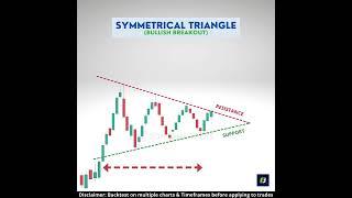 Symmetrical Triangle Pattern | Bullish Breakout | Bilateral pattern | Chart Patterns