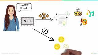 NFT Explained  What Is NFT    Non Fungible Token   NFT Crypto Explained