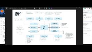 It's Time! PT1 Social Media App Build in FlutterFlow - SnapApp - Full Stack Build