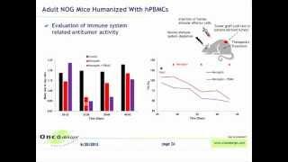 Antibody Pharmacology