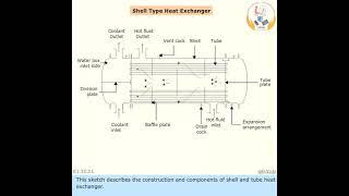 MARINE ENGINEERING KNOWLEDGE (GENERAL)     LESSON- 197