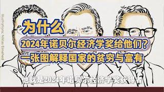 为什么2024年诺贝尔经济学奖给他们？一张图解释国际的贫穷和富有|模型思维|范国玉|老范|制度经济|阿西莫格鲁|詹姆斯·A·罗宾逊