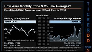 NVNO News along with Price and Volume Analysis NVNO Stock Analysis $NVNO Latest News TickerDD NVNO P