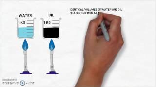 Specific Heat Capacity Introduction video tutorial