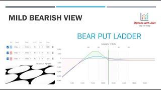 Option Basics - Ladders - Bear Put Ladder