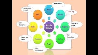 Ashta Siddhi | Ashta Siddhi Mantra | Powers and Speciality of Ashta Siddhis