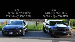 EP.4 Boss 302 VS F-body @ Nurburgring