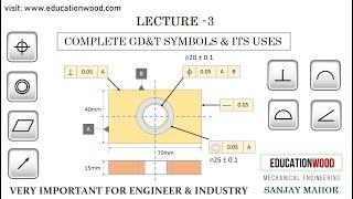 Lecture-3 Complete GD&T Symbols & its Application