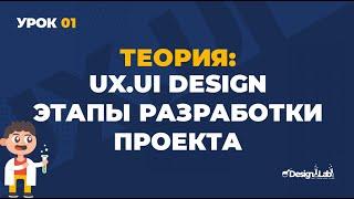 Урок 01 UX/UI Design, теория: Введение в UX/UI Design.