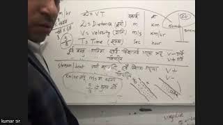 Time Velocity & Distance सयम गति र दूरी -By Kumar Sir