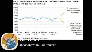 Яндекс по 4400р. Аналитика от БКС