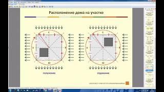 лекция 6 Васту, расположение дома на участке!!!