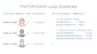 Apex Academy: How to Write a Loop