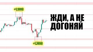 Прогноз рынка Криптовалют | Где Искать Точки Входа? 12 - 19.10.2024