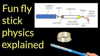 The mystery of the fun fly stick explained