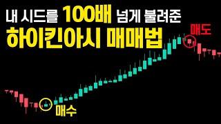 하이킨아시 캔들 단타 매매기법으로 100만원 → 1억원 만들기 (초보자를 위한 최고의 스캘핑 매매법)