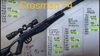 Crosman F4:  Out-of-the-box review of a low budget break barrel air rifle